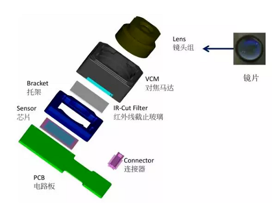 秦安苹果6维修为什么从iPhone6开始苹果摄像头就开始凸起了 秦安苹果6维修为什么从iPhone6开始苹果摄像头就开始凸起了