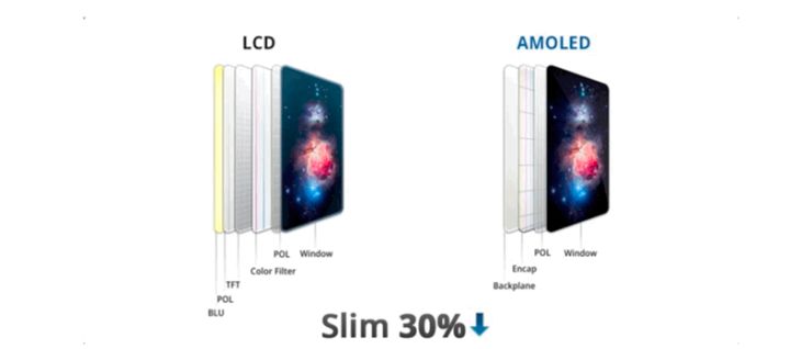 秦安苹果手机维修分享采用 OLED 屏幕和 LCD 屏幕的 iPhone 有什么差别 